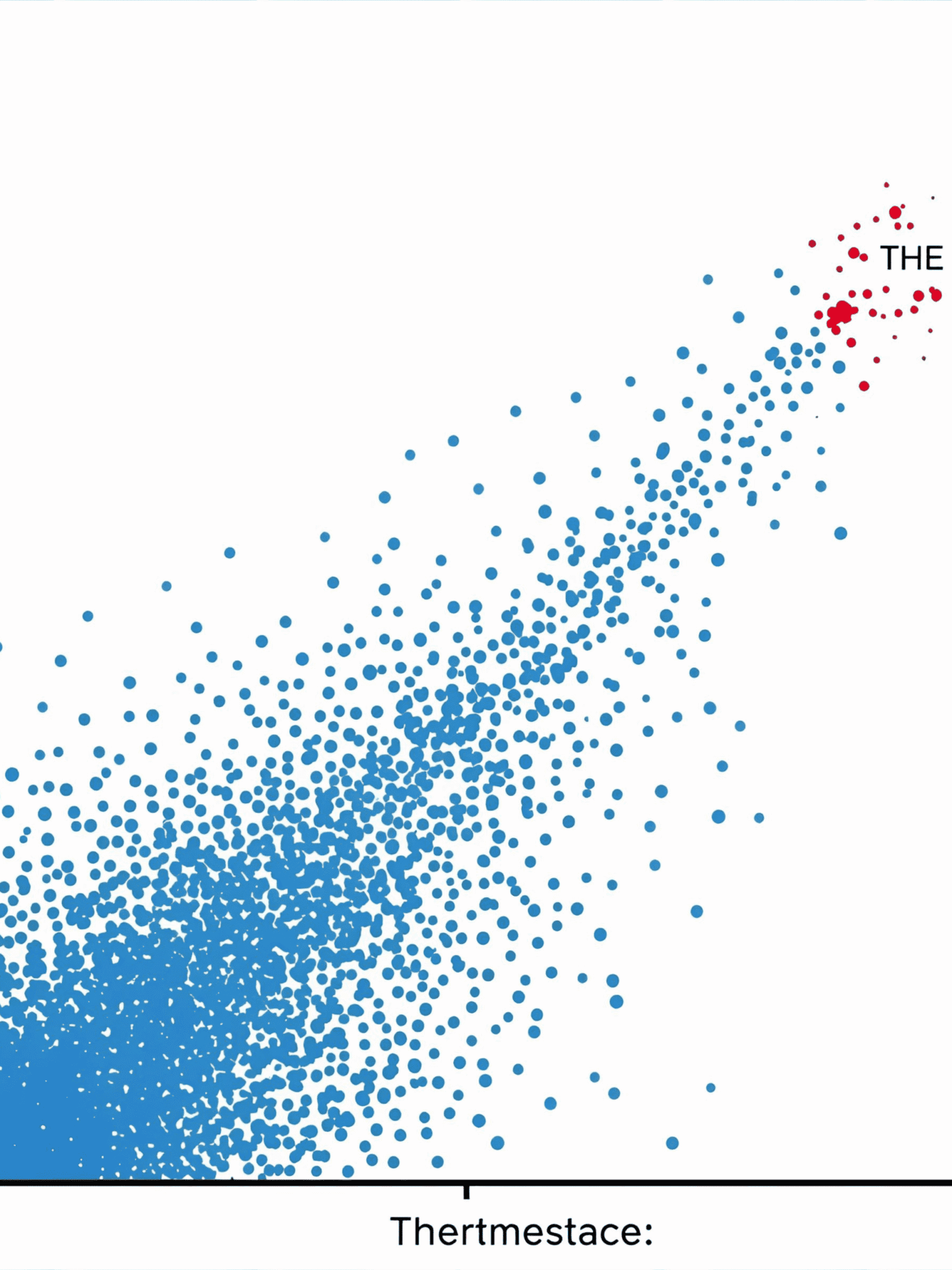 Blue and red data points on a white background, illustrating data visualization in tech marketing.