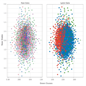 Unsupervised learning finds structure in chaos without human help